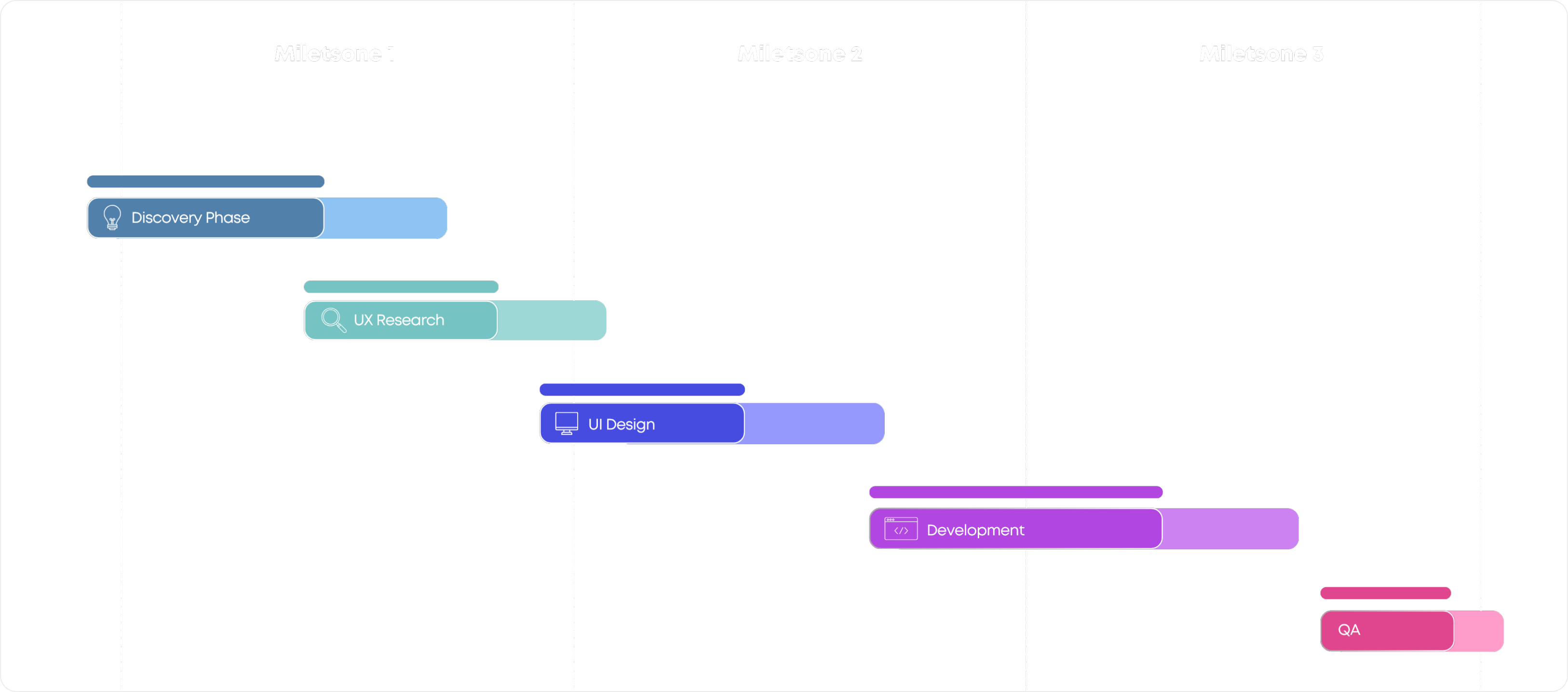 /img/projects/art-hub/art-hub-milestones.png