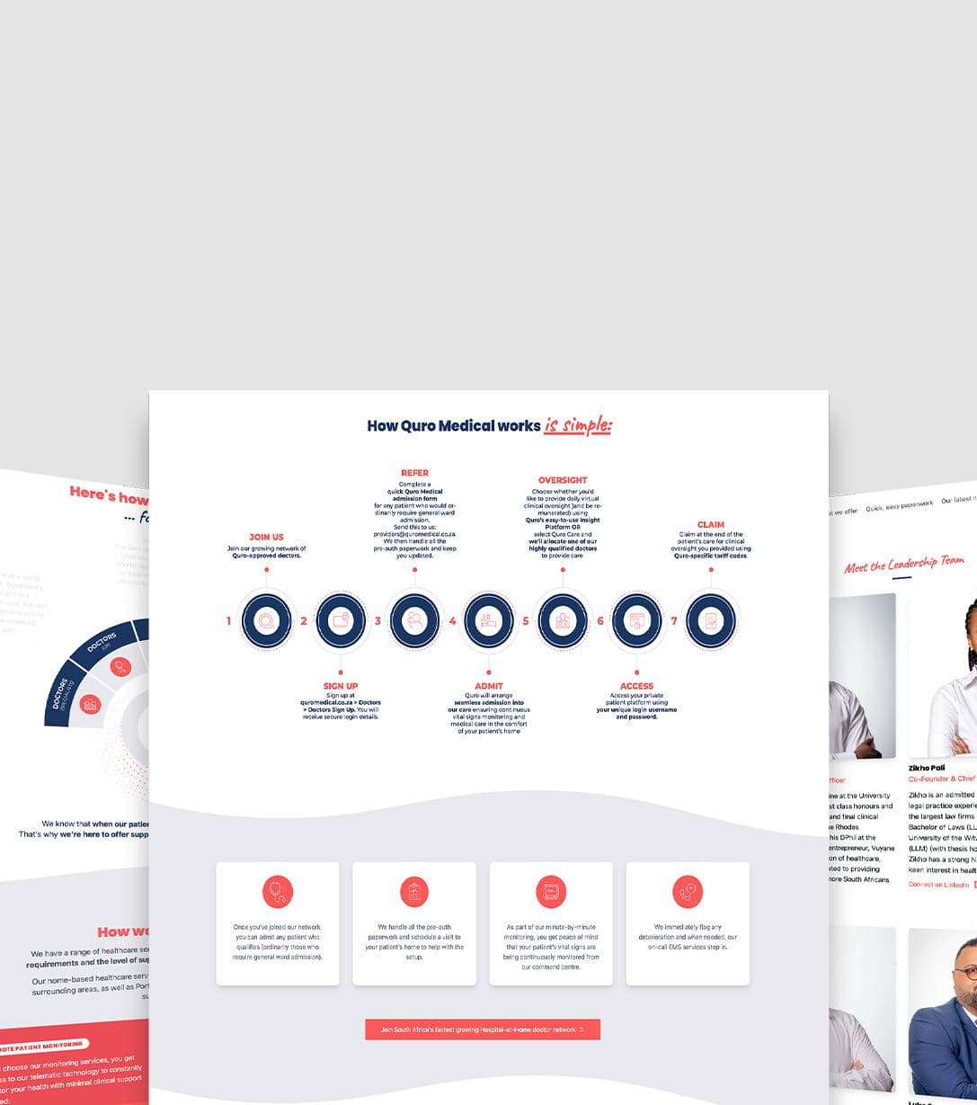 Quro Medical Website Development